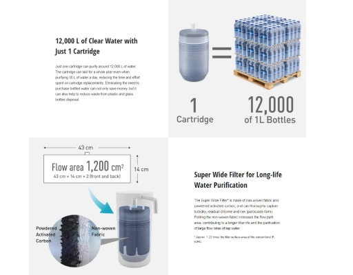 Panasonic Counter Top Water Purifier Grey (TK-CS200-HMA) | myaeon2go